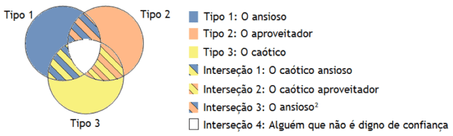 Do elevador diagrama.png